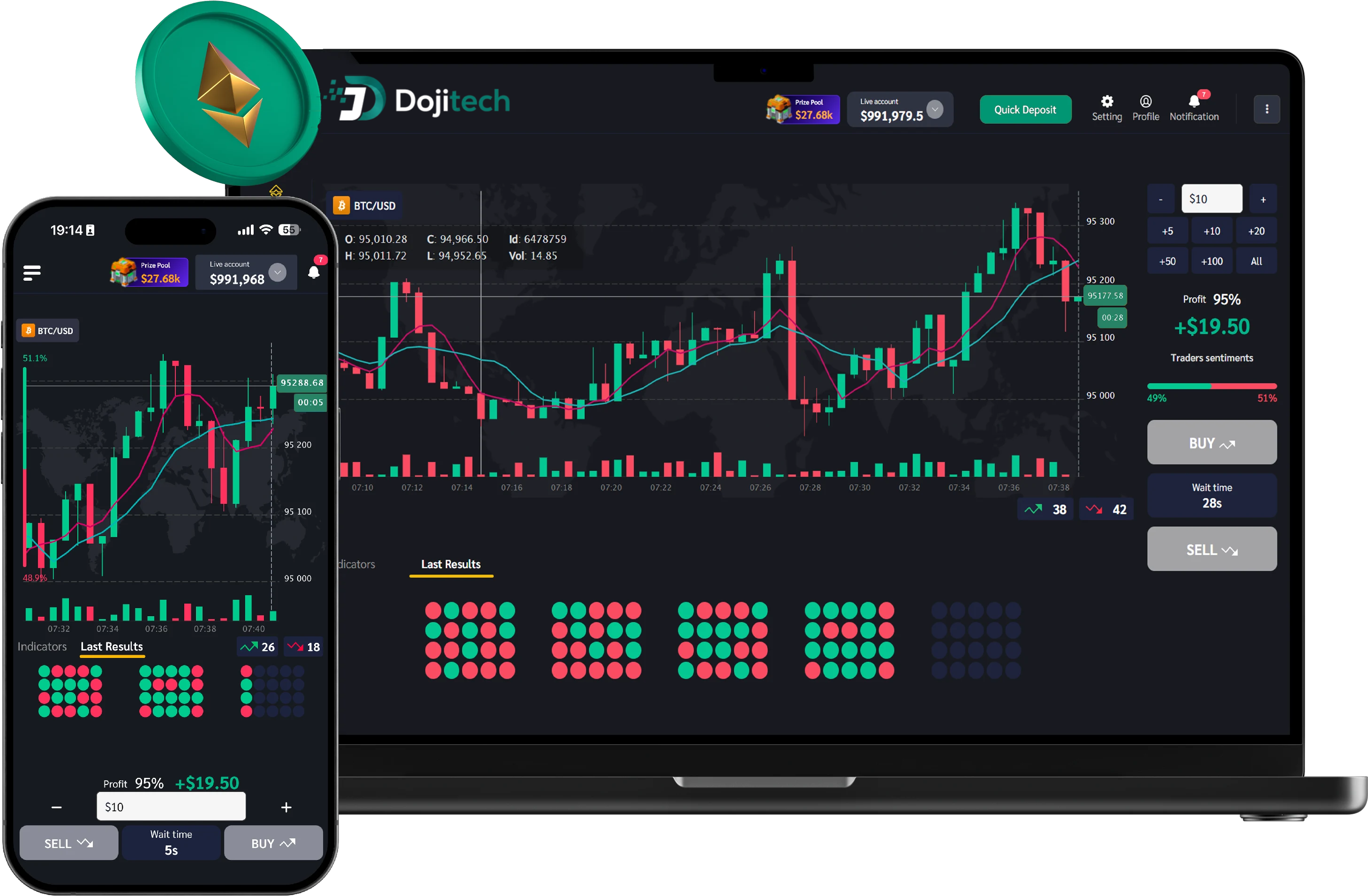 Dojitech trading platform
